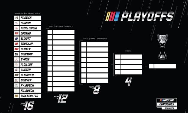 Predicting Every Round of the 2020 NASCAR Playoffs