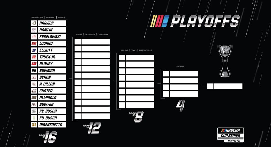 Predicting Every Round of the 2020 NASCAR Playoffs